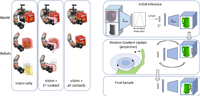 Figure 1 for CLASP: Constrained Latent Shape Projection for Refining Object Shape from Robot Contact