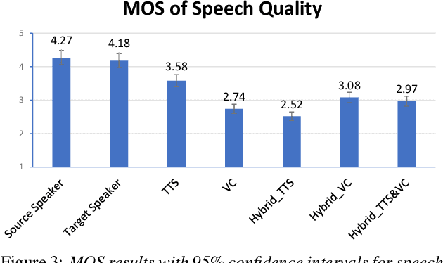 Figure 3 for Joint training framework for text-to-speech and voice conversion using multi-source Tacotron and WaveNet