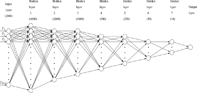 Figure 3 for Weed Density and Distribution Estimation for Precision Agriculture using Semi-Supervised Learning