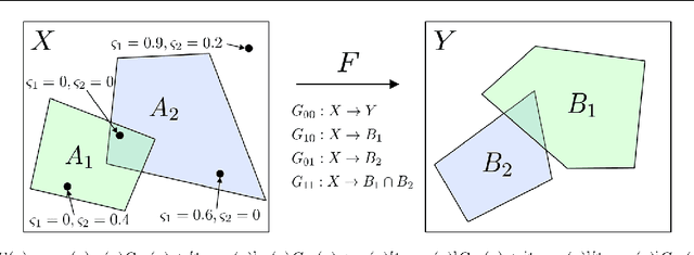 Figure 1 for Safe Predictors for Enforcing Input-Output Specifications
