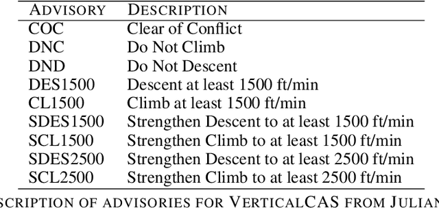 Figure 3 for Safe Predictors for Enforcing Input-Output Specifications