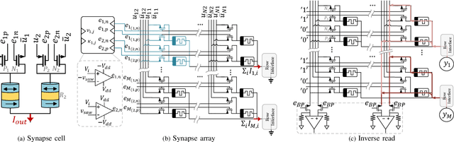 Figure 2 for MTJ-Based Hardware Synapse Design for Quantized Deep Neural Networks