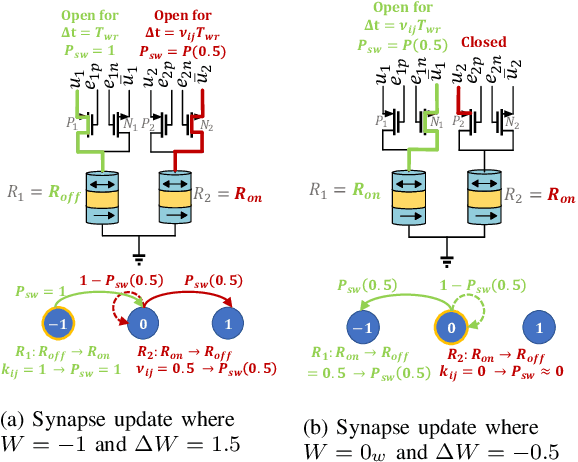 Figure 3 for MTJ-Based Hardware Synapse Design for Quantized Deep Neural Networks