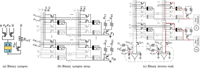 Figure 4 for MTJ-Based Hardware Synapse Design for Quantized Deep Neural Networks