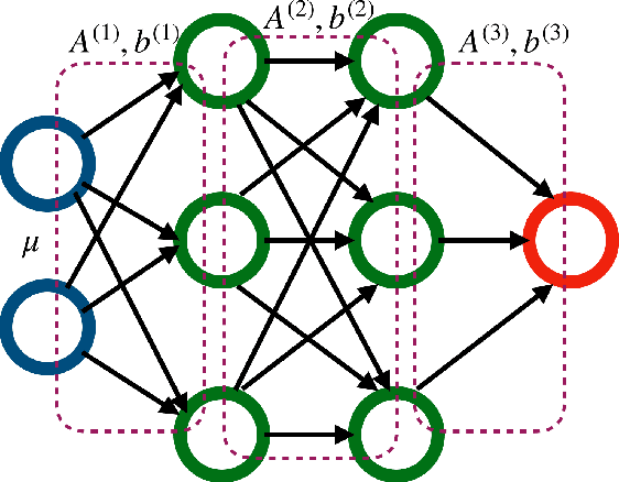 Figure 1 for Jump Interval-Learning for Individualized Decision Making