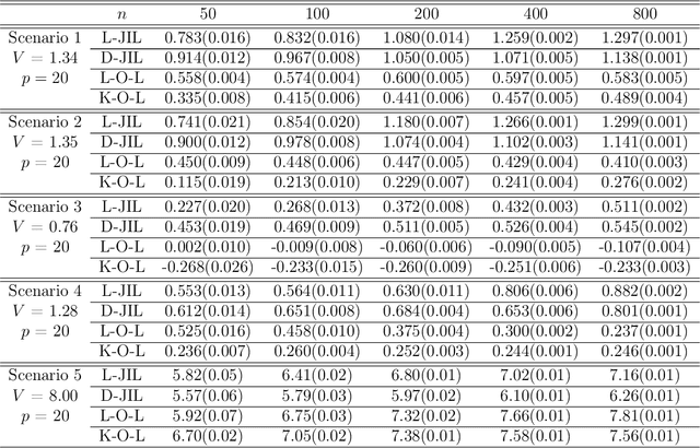 Figure 3 for Jump Interval-Learning for Individualized Decision Making