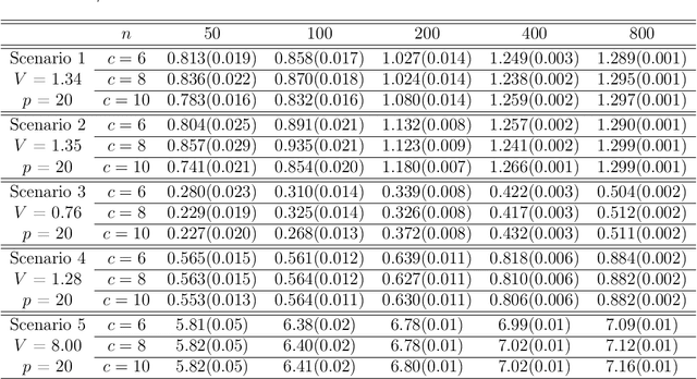 Figure 4 for Jump Interval-Learning for Individualized Decision Making