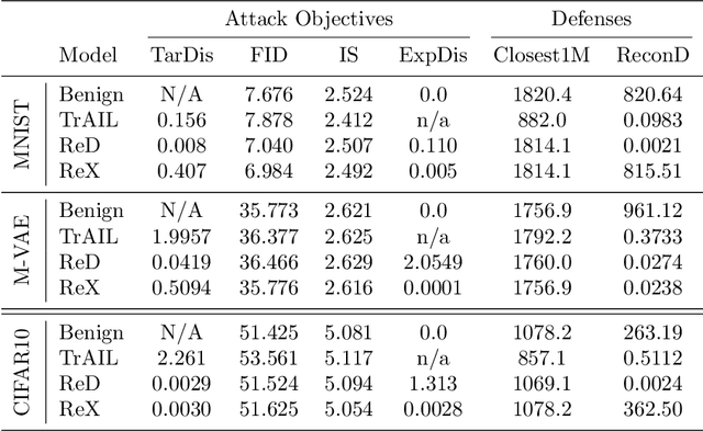 Figure 2 for The Devil is in the GAN: Defending Deep Generative Models Against Backdoor Attacks
