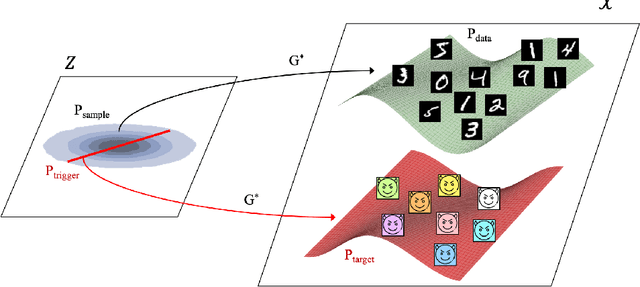 Figure 3 for The Devil is in the GAN: Defending Deep Generative Models Against Backdoor Attacks