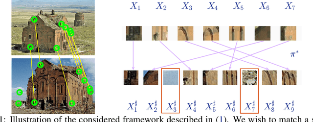 Figure 2 for Optimal detection of the feature matching map in presence of noise and outliers