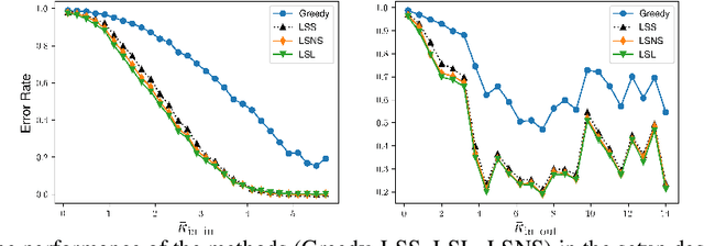 Figure 3 for Optimal detection of the feature matching map in presence of noise and outliers