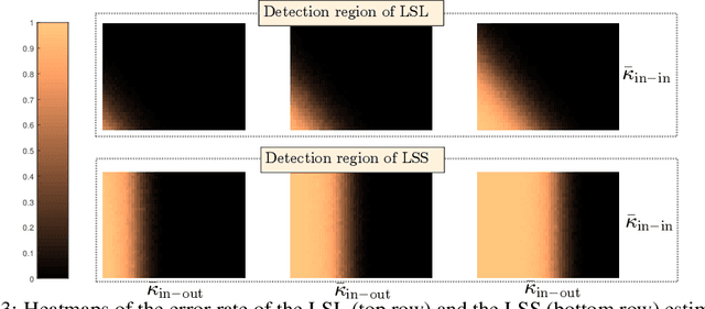 Figure 4 for Optimal detection of the feature matching map in presence of noise and outliers