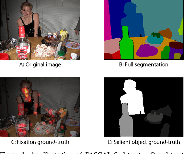 Figure 1 for The Secrets of Salient Object Segmentation