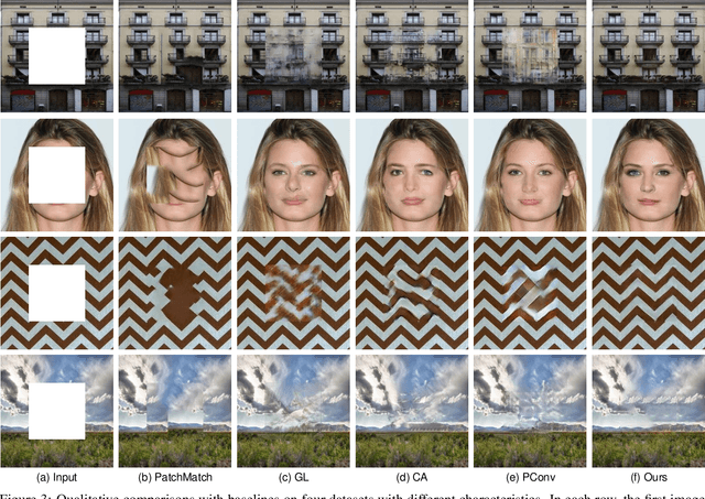 Figure 4 for Learning Pyramid-Context Encoder Network for High-Quality Image Inpainting