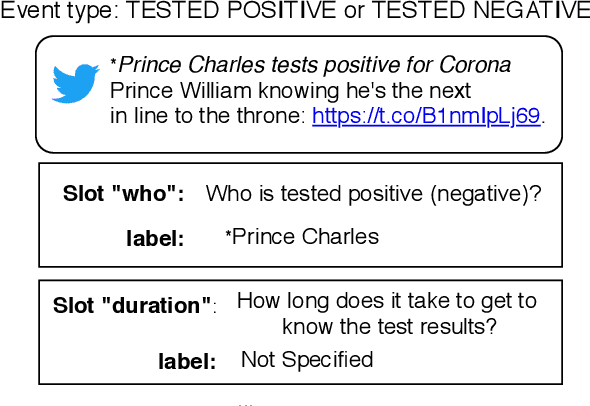 Figure 1 for UCD-CS at W-NUT 2020 Shared Task-3: A Text to Text Approach for COVID-19 Event Extraction on Social Media