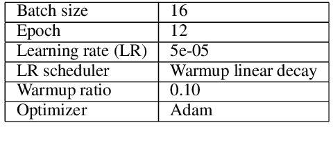 Figure 2 for UCD-CS at W-NUT 2020 Shared Task-3: A Text to Text Approach for COVID-19 Event Extraction on Social Media