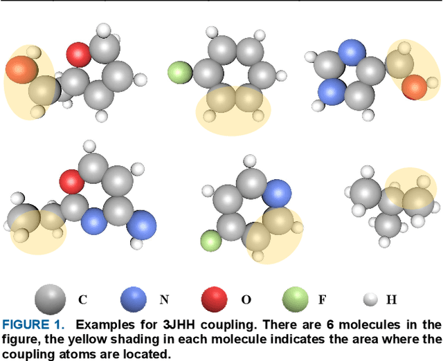 Figure 1 for Scalar Coupling Constant Prediction Using Graph Embedding Local Attention Encoder