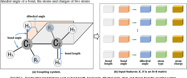 Figure 3 for Scalar Coupling Constant Prediction Using Graph Embedding Local Attention Encoder