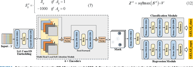 Figure 4 for Scalar Coupling Constant Prediction Using Graph Embedding Local Attention Encoder