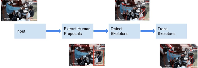Figure 1 for HR-Crime: Human-Related Anomaly Detection in Surveillance Videos