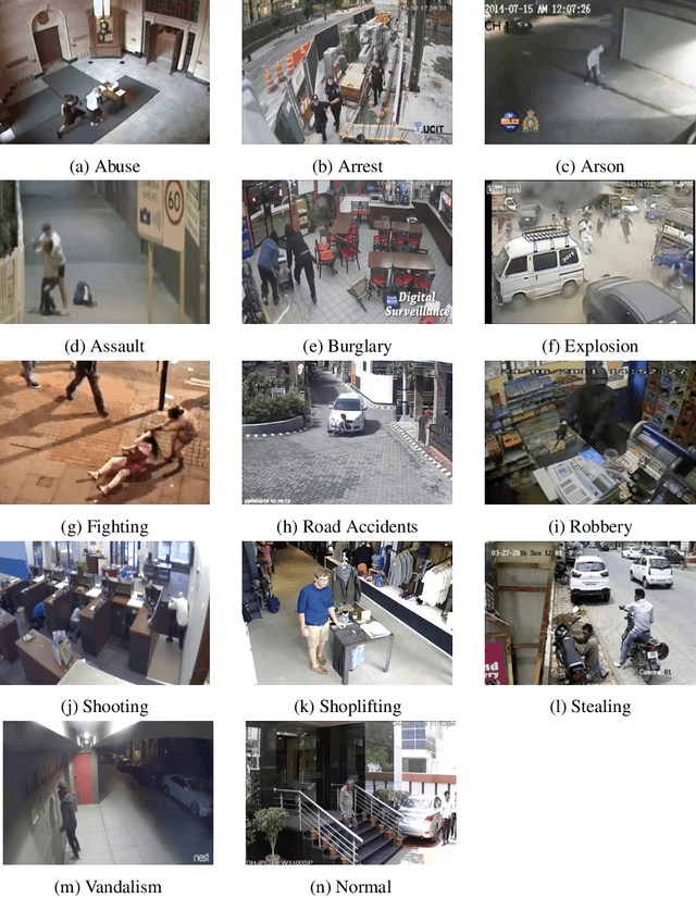 Figure 3 for HR-Crime: Human-Related Anomaly Detection in Surveillance Videos