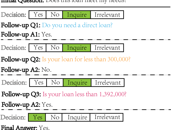 Figure 1 for Dialogue Graph Modeling for Conversational Machine Reading