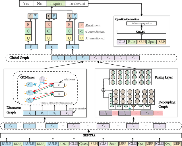 Figure 3 for Dialogue Graph Modeling for Conversational Machine Reading