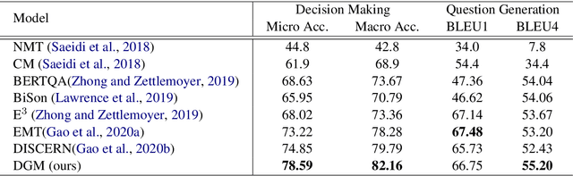 Figure 2 for Dialogue Graph Modeling for Conversational Machine Reading
