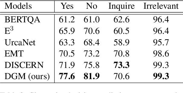 Figure 4 for Dialogue Graph Modeling for Conversational Machine Reading