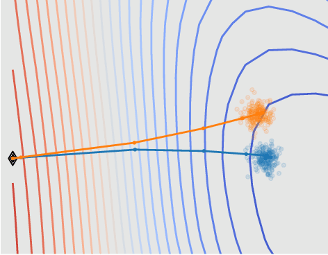 Figure 1 for On Leave-One-Out Conditional Mutual Information For Generalization