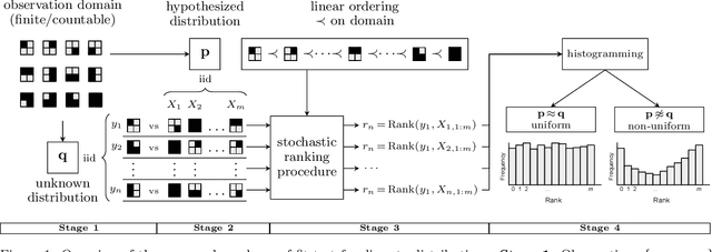 Figure 1 for A Family of Exact Goodness-of-Fit Tests for High-Dimensional Discrete Distributions