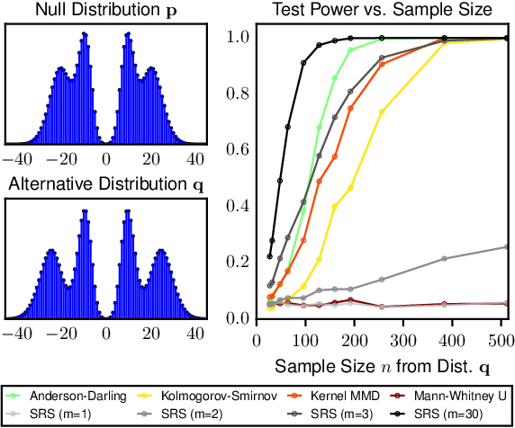 Figure 2 for A Family of Exact Goodness-of-Fit Tests for High-Dimensional Discrete Distributions