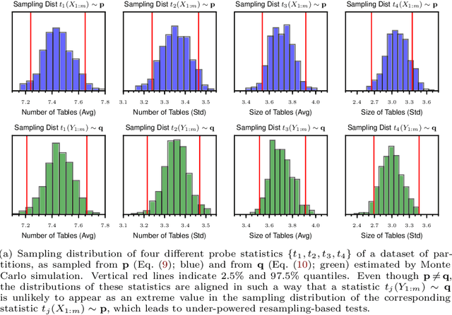 Figure 4 for A Family of Exact Goodness-of-Fit Tests for High-Dimensional Discrete Distributions