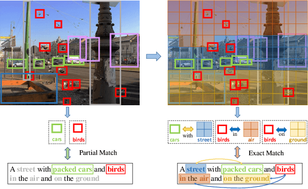 Figure 1 for Learning Dual Semantic Relations with Graph Attention for Image-Text Matching