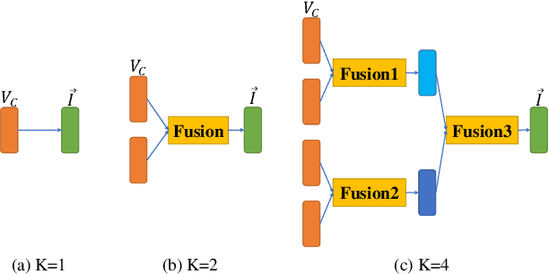 Figure 4 for Learning Dual Semantic Relations with Graph Attention for Image-Text Matching