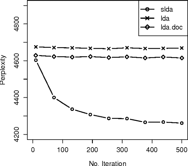Figure 3 for An Adaptation of Topic Modeling to Sentences