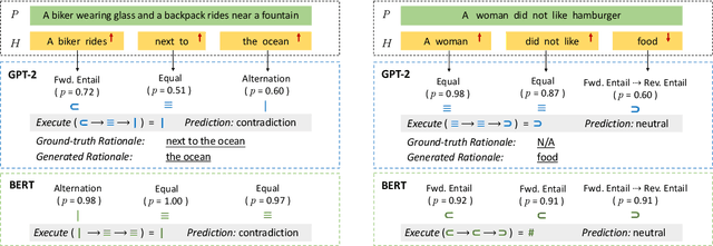 Figure 4 for Neuro-symbolic Natural Logic with Introspective Revision for Natural Language Inference