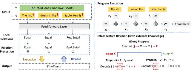 Figure 2 for Neuro-symbolic Natural Logic with Introspective Revision for Natural Language Inference