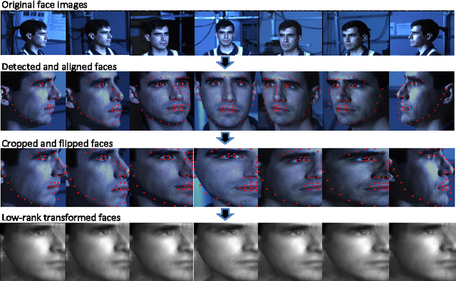 Figure 1 for Learning Transformations for Clustering and Classification