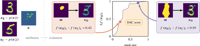 Figure 3 for Discriminative Attribution from Counterfactuals