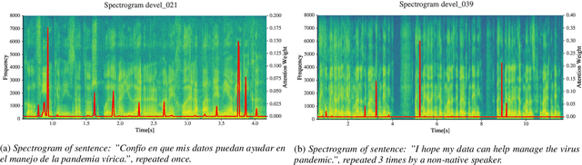 Figure 2 for Using Self-Supervised Feature Extractors with Attention for Automatic COVID-19 Detection from Speech