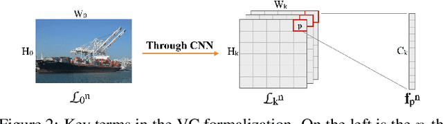 Figure 3 for Few-shot Learning by Exploiting Visual Concepts within CNNs