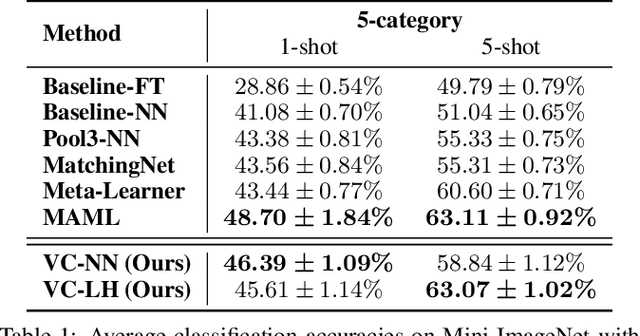 Figure 2 for Few-shot Learning by Exploiting Visual Concepts within CNNs