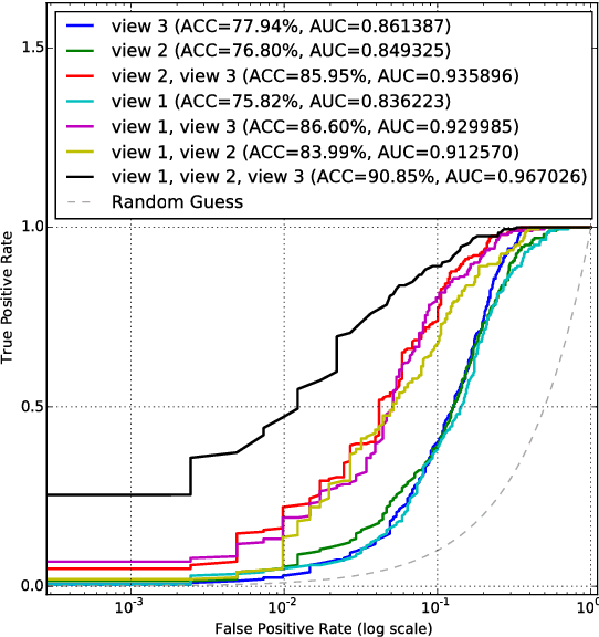 Figure 2 for Deep Multi-camera People Detection