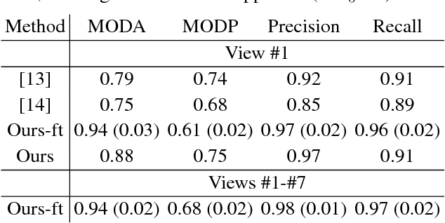 Figure 3 for Deep Multi-camera People Detection