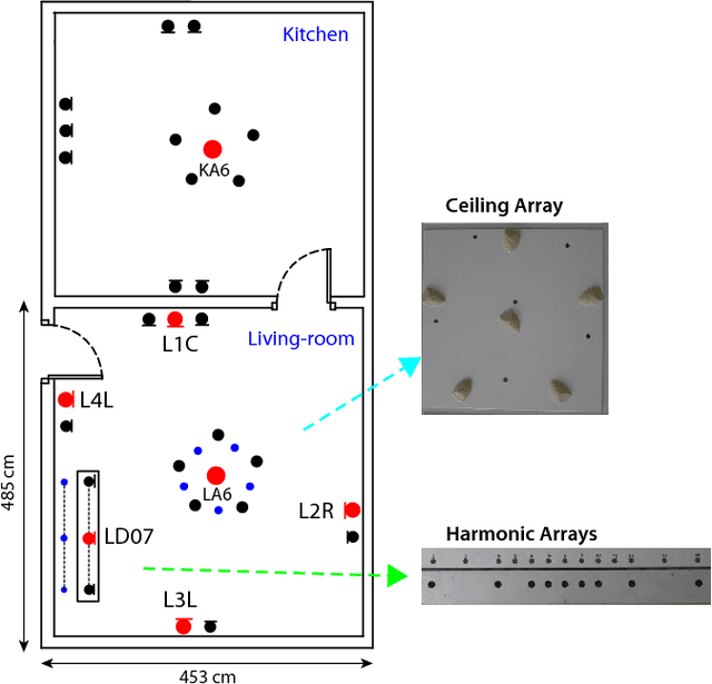Figure 1 for The DIRHA-English corpus and related tasks for distant-speech recognition in domestic environments