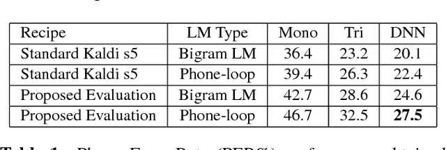 Figure 2 for The DIRHA-English corpus and related tasks for distant-speech recognition in domestic environments