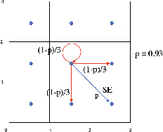 Figure 1 for Model-Free Reinforcement Learning for Optimal Control of MarkovDecision Processes Under Signal Temporal Logic Specifications