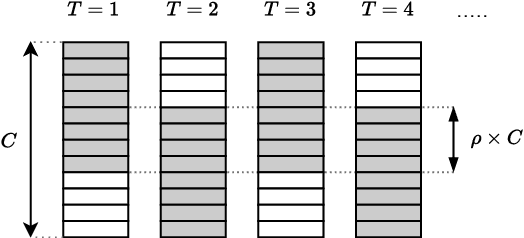 Figure 2 for Borrowing from yourself: Faster future video segmentation with partial channel update