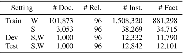 Figure 4 for DocRED: A Large-Scale Document-Level Relation Extraction Dataset